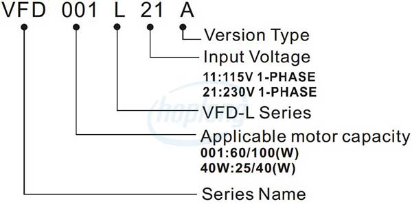 Hướng dẫn chọn mã biến tần VFD-L Series Delta