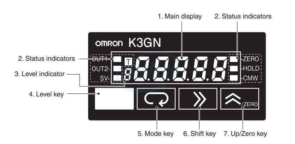 Cấu tạo bộ hiển thị K3GN series Omron