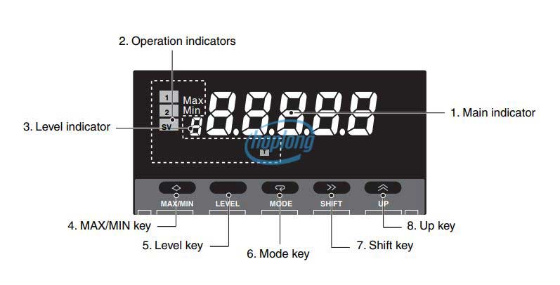 Cấu tạo đồng hồ đo Tần số / Tốc độ K3MA-F