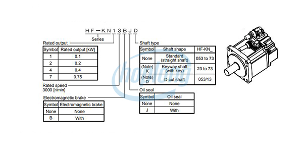 Sơ đồ chọn mã động cơ servo quay HF-KN Mitsubishi