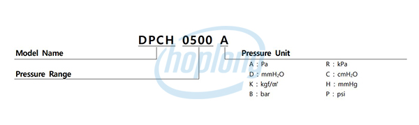 Sơ đồ chọn mã cảm biến chênh áp khí DPC Sensys