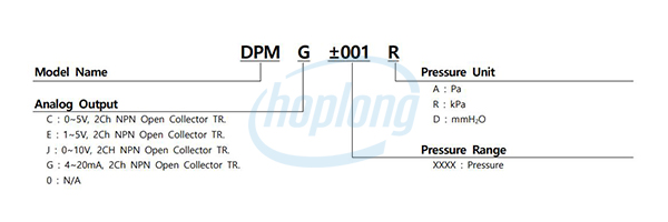 Sơ đồ chọn mã Cảm biến chênh áp khí PDM Sensys