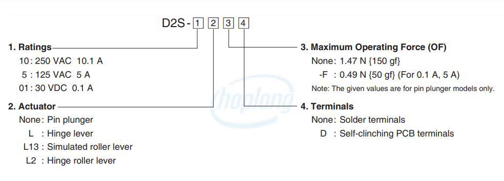 Sơ đồ chọn mã công tắc hành trình Omron D2S Series
