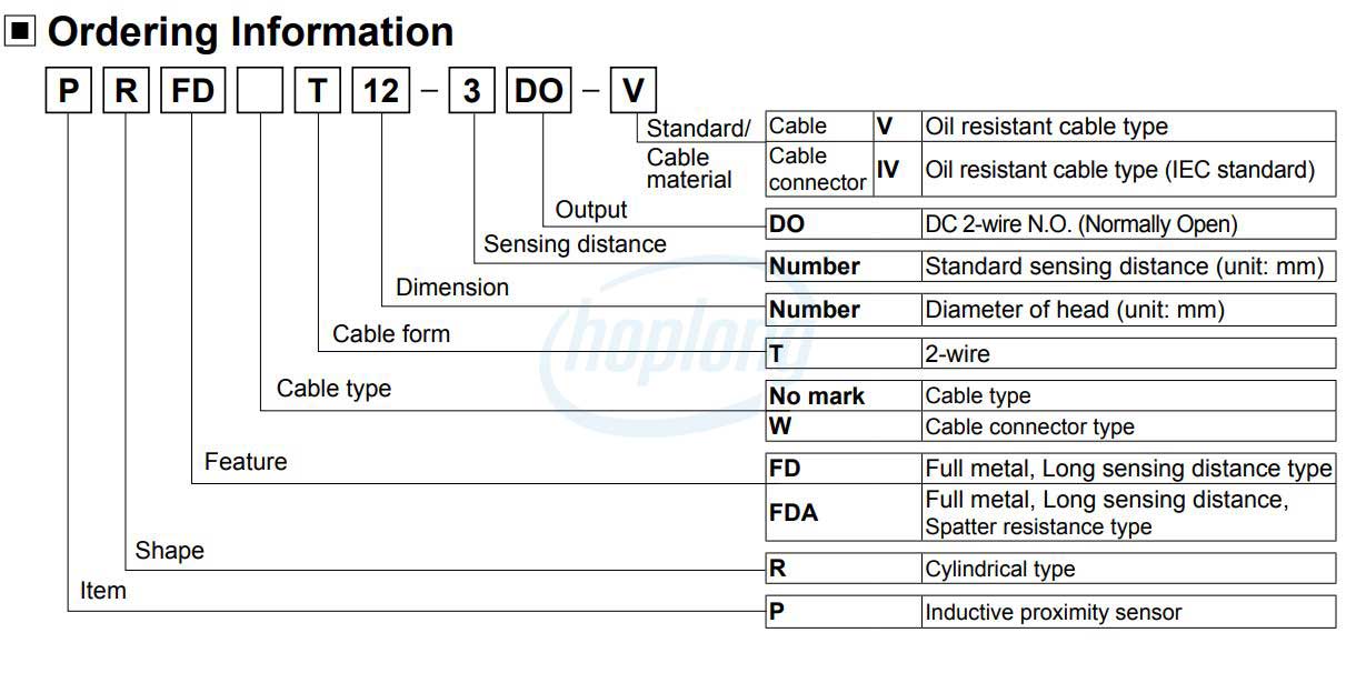 Sơ đồ chọn mã cảm biến tiệm cận PRFD Series Autonic
