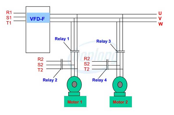 Ứng dụng của biến tần VFD-F Series Delta